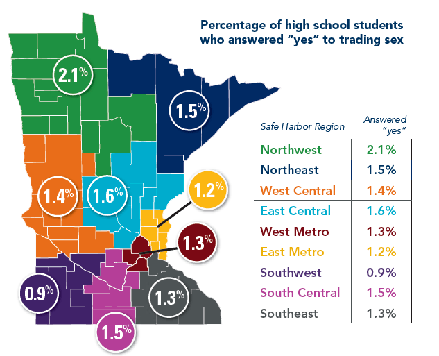 An illustration that portrays the percentage of high school students who answered “yes” to trading sex in nine different regions in Minnesota.