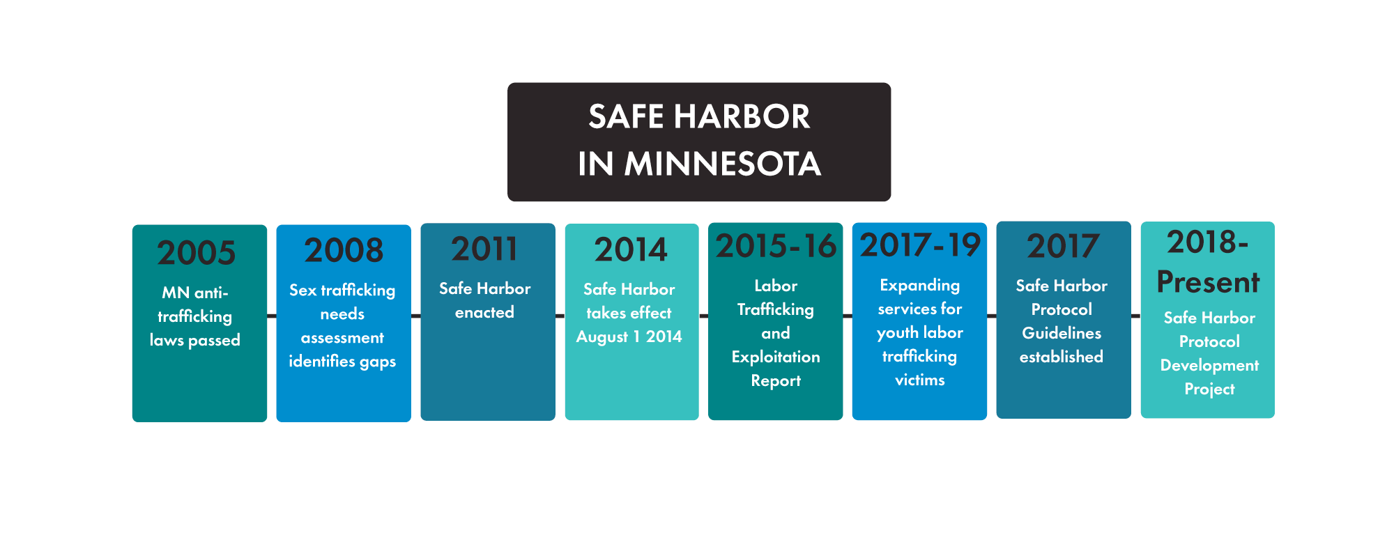 What is Safe Harbor? Minnesota Coalition Against Sexual Assault